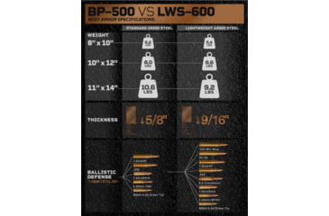 Image of Tacticon Armament AR600 Level 3 Body Armor Plates, 8x10 in, SAPI Cut, Black, STL600-8x10-SAPI