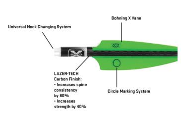 Image of TenPoint Crossbow Technologies Evo X Center Punch Carbon Crossbow Arrows W/Alpha Nocks, Black, 20in HEA-740.6