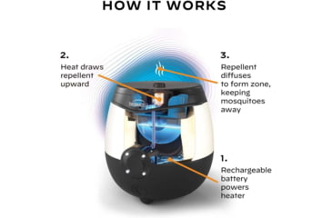 Image of THER EL55 LIGHTED RECHARGEABLE MOS REPELLER