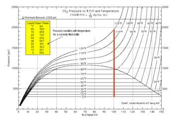 Image of Throwflame CO2 Pressure Regulator, Stainless Steel, TF-X23822