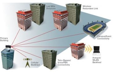 Image of Torrey Pines Logic RapidFire Light Speed Kit