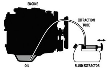 Image of Trac Outdoors 3 Liter Fluid/Oil Extractor T10063