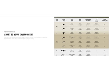 Image of UARM APV Armored Puffer Vest, Type IIA Threat Level, Blue, S, APVSBL-SAAPVS2A