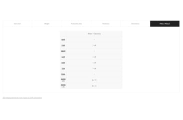 Image of UARM FAS Full Armor System - Type IIA, Black, FASB2A