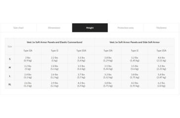 Image of UARM MCVF Modular Concealable Vest Female, Type IIA Threat Level, Armored Cummerbund, Black, S, MCVFSB-SASEPFS2A-SAMCVFS2A