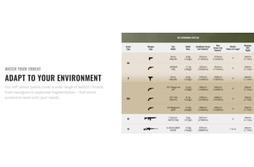 Image of UARM MCVF Modular Concealable Vest Female, Type IIA Threat Level, Armored Cummerbund, Black, S, MCVFSB-SASEPFS2A-SAMCVFS2A