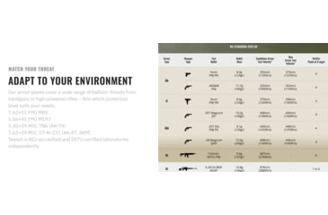 Image of UARM SA3U Level III+ UHMWPE SAPI Armor Plate, Multi-Curved, Nylon Covered, Ranger Green, Large, SA3UL