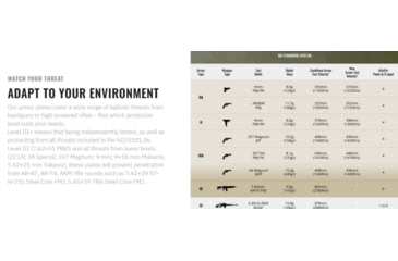 Image of UARM SA3USH Level III+ UHMWPE Shoulder, S-XL, SA3USH2