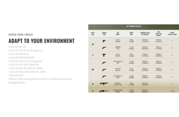Image of UARM SA4A Level IV+ Aluminum Oxide SAPI Armor Plate, S, SA4AS