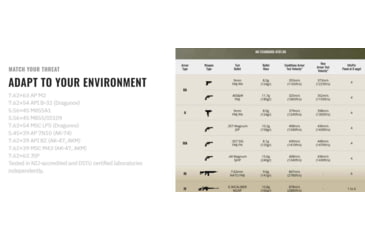 Image of UARM SA4SSH Level IV+ Silicon Carbide Shoulder Armor Plate, S-XL, SA4SSH2