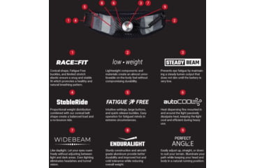 Image of Ultraspire Lumen 800 Ultra 2.0 Waist Light, Black/Red, UA538BK