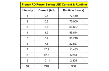 Image of Vector Optics Frenzy 1x17x24mm Red Dot Sight, Chorme, SCRD-F19II