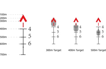 Image of VictOptics Victoptics C1 4x32IR Red Dot Sight