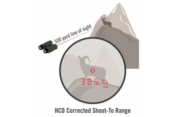 Image of EDEMO Vortex Fury HD 5000 10x42mm Laser Rangefinding Roof Prism Binocular w/AB, Rubber, Green, 8.125x5x5.8, LRF302, EDEMO1
