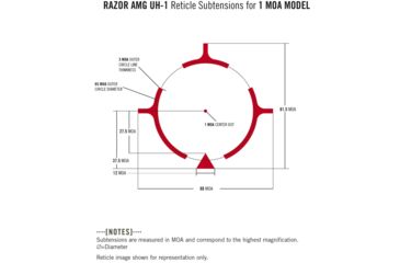 Image of Vortex Razor AMG UH-1 1x Holographic Sight Scope w/1 MOA Dot Reticle, RZR-AMG-3