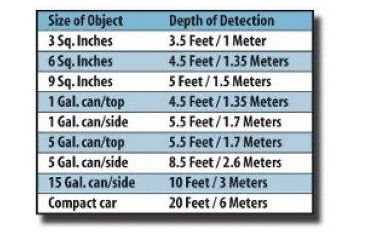 Image of White's Electronics TM 808 Metal Detector, Detection Depth up to 20 Ft / Dual Antenna Standard Coil, Adjustable 19 in - 38 in 800-0320