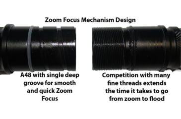 Image of Wicked Hunting Lights A48iC Bow Hunting Light Kit, Green, W2048