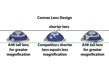 Image of Wicked Hunting Lights A48iC Bow Hunting Light Kit, Green, W2048