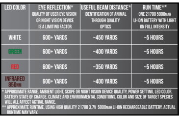Image of Wicked Hunting Lights A75iC LED &amp; ScanPro iC LED 3-Color-In-1 GEN4 Combo Kit, Black, W2106