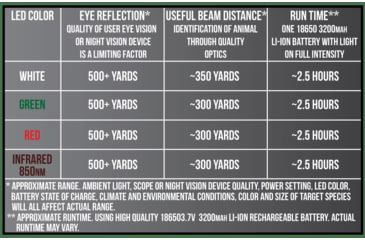 Image of Wicked Hunting Lights W403iC LED Red Night Hunting Light Kit, Black, W2013