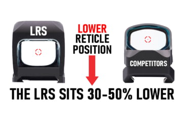 Image of Williams Gun Sight LRS Reflex Sights, 3 MOA Dot Reticle, Black, 616522