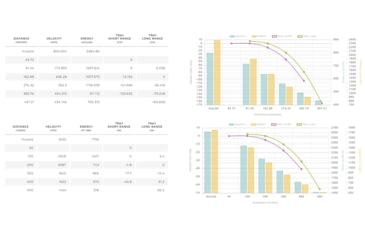 Image of Winchester 6.8 Spc Deer Season XP 120Gr, X68SPCDS