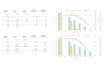 Image of Winchester Ballistic Silvertip .270 Winchester Short Magnum 150 grain Fragmenting Polymer Tip Brass Cased Centerfire Rifle Ammo, 20 Rounds, SBST2705A