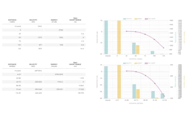 Image of Winchester Deer Season XP 12 Gauge 1 1/8 oz 2.75in Centerfire Shotgun Slug Ammo, 5 Rounds, X12DS