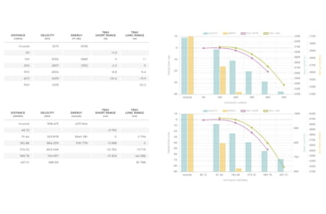 Image of Winchester Deer Season XP .270 Winchester Short Magnum 130 grain Extreme Point Polymer Tip Centerfire Rifle Ammo, 20 Rounds, X270SDS