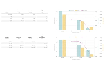 Image of Winchester Deer Season XP .300 AAC Blackout 150 grain Extreme Point Polymer Tip Centerfire Rifle Ammo, 20 Rounds, X300BLKDS