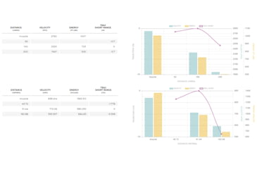 Image of Winchester Defender RIFLE .223 Remington 60 grain Split Core Hollow Point Centerfire Rifle Ammo, 20 Rounds, S223RPDB