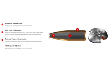 Image of Winchester Defender Rifle Ammo, .223 Remington, Split Core Hollow Point, 77 grain, 20 Rounds, S223RPDB2