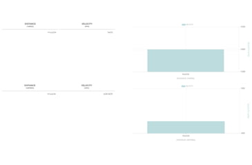 Image of Winchester Drylok 12 Gauge 1 1/4 oz 3in Centerfire Shotgun Ammo, 25 Rounds, XSC123BBB