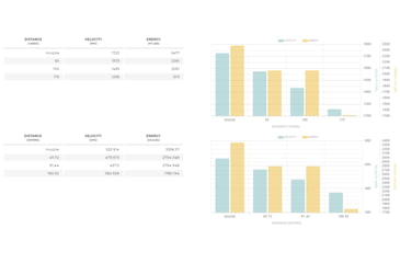 Image of Winchester Dual Bond Handgun .500 S&amp;W Magnum 375 grain Bonded Dual Jacket Centerfire Pistol Ammo, 20 Rounds, S500SWDB