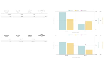 Image of Winchester M-22 SUBSONIC .22 Long Rifle 45 grain Copper Plated Lead Round Nose Rimfire Ammo, 100 Rounds, S22LRTSUP