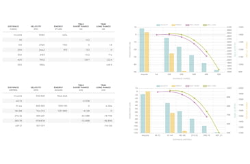 Image of Winchester Competition Match .223 Remington 69 Grain Boat Tail Hollow Point Brass Cased Centerfire Rifle Ammo, 20 Rounds, S223M2