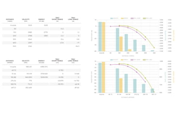 Image of Winchester Power Core 95-5 7mm Winchester Short Magnum 140 grain Power-Core 95/5 Protected Hollow Point Centerfire Rifle Ammo, 20 Rounds, X7MMWSMLF