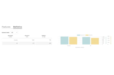 Image of Winchester Super-X .44 Remington Magnum 210 Grain Silvertip Jacketed Hollow Point Centerfire Pistol Ammo, 20 Rounds, W44MST