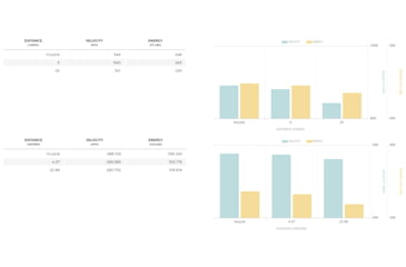 Image of Winchester Super-X HANDGUN .38 Special +P 125 grain Silvertip Jacketed Hollow Point Centerfire Pistol Ammo, 50 Rounds, X38S8HP
