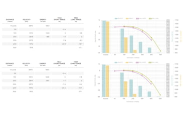 Image of Winchester Super-X RIFLE .220 Swift 50 grain Jacketed Soft Point Centerfire Rifle Ammo, 20 Rounds, X220S