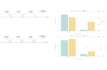 Image of Winchester Super-X RIMFIRE .22 Long Rifle 40 grain Lead Round Nose Rimfire Ammo, 50 Rounds, X22LR