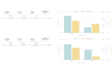 Image of Winchester Super-X RIMFIRE .22 Long Rifle 40 grain T22 Lead Round Nose Rimfire Ammo, 50 Rounds, XT22LR