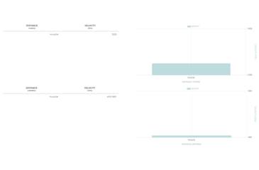 Image of Winchester Super-X Shotshell 12 Gauge 1 oz 2.75in Centerfire Shotgun Ammo, 25 Rounds, WE12GT7