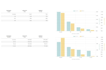Image of Winchester Super-X Shotshell BRI 20 Gauge 5/8 oz 2.75in Centerfire Shotgun Slug Ammo, 5 Rounds, XRS20