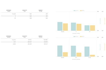 Image of Winchester USA Handgun .38 Special 150 grain Lead Round Nose Centerfire Pistol Ammo, 50 Rounds, Q4196