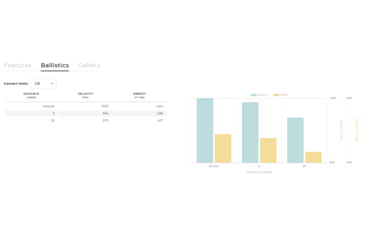 Image of Winchester USA Ready .45 ACP 200 Grain Hex-Vent HP Pistol Ammo, 20 Round, RED45HP