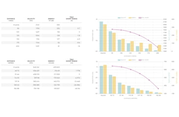 Image of Winchester Varmint HE .22 Winchester Magnum Rimfire 34 grain Jacketed Hollow Point Rimfire Ammo, 50 Rounds, S22WM