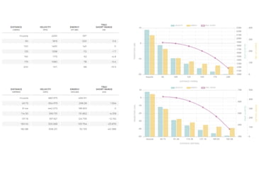 Image of Winchester Varmint HV .22 Winchester Magnum Rimfire 30 grain Polymer Tip Rimfire Ammo, 50 Rounds, S22M2PT