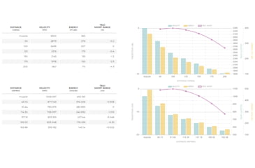 Image of Winchester Varmint X LF .17 Winchester Super Magnum 15 grain Rapid Expansion Polymer Tip Rimfire Ammo, 50 Rounds, X17W15PLF