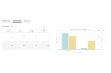 Image of Winchester Wildcat .22 Long Rifle 40 Grain Copper Plated Rimfire Ammo, 500 Rounds, WW22LRB